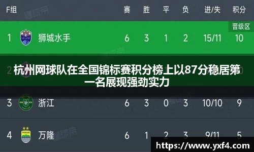 杭州网球队在全国锦标赛积分榜上以87分稳居第一名展现强劲实力